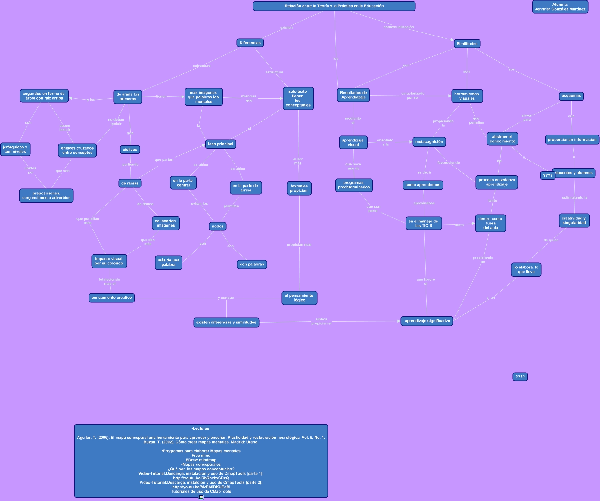 Mapas Mentales Y Conceptuales ¿cuáles Son Las Similitudes Y Diferencias Entre éstos 2492